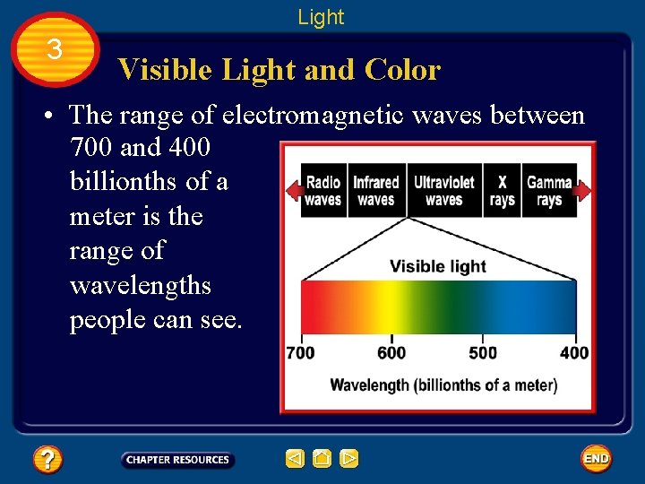 Light 3 Visible Light and Color • The range of electromagnetic waves between 700