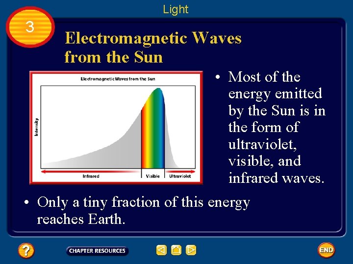 Light 3 Electromagnetic Waves from the Sun • Most of the energy emitted by