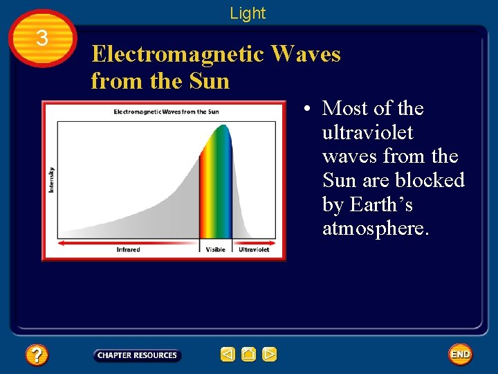 Light 3 Electromagnetic Waves from the Sun • Most of the ultraviolet waves from