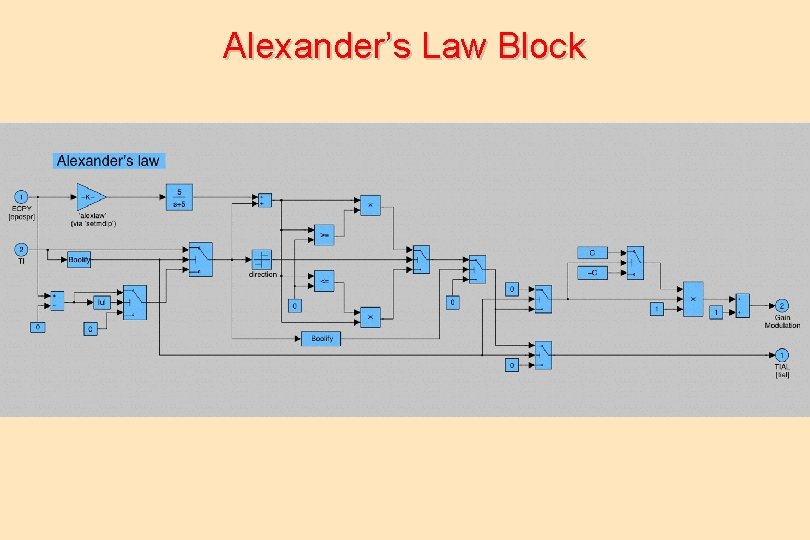 Alexander’s Law Block 