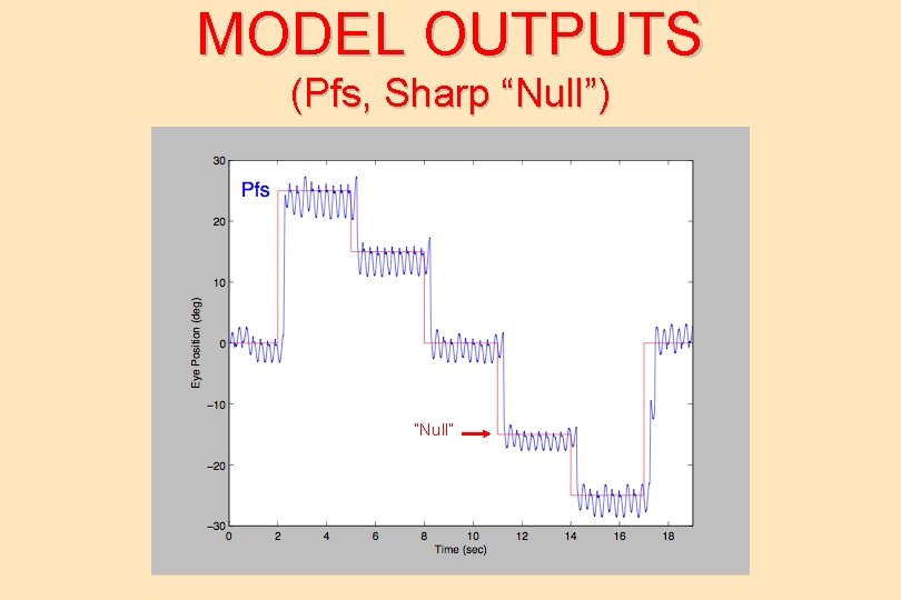 MODEL OUTPUTS (Pfs, Sharp “Null”) “Null” 