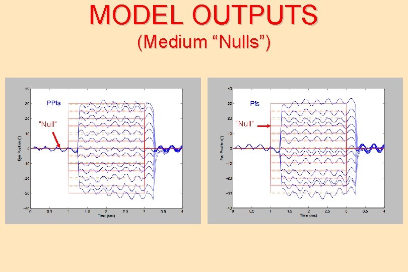 MODEL OUTPUTS (Medium “Nulls”) “Null” 