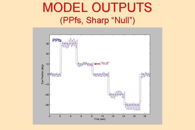 MODEL OUTPUTS (PPfs, Sharp “Null”) “Null” 