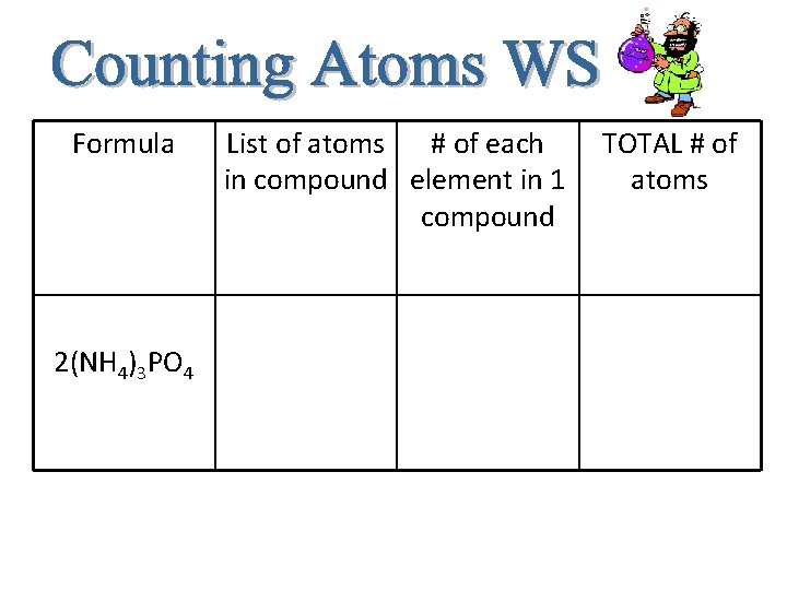 Formula 2(NH 4)3 PO 4 List of atoms # of each in compound element Formula 2(NH 4)3 PO 4 List of atoms # of each in compound element