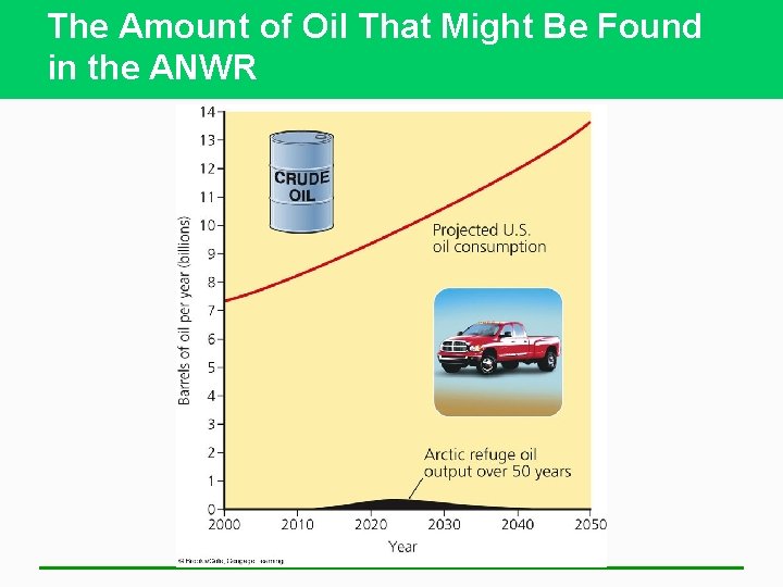 The Amount of Oil That Might Be Found in the ANWR 