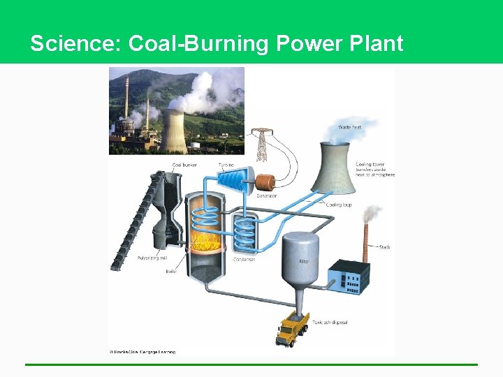 Science: Coal-Burning Power Plant 