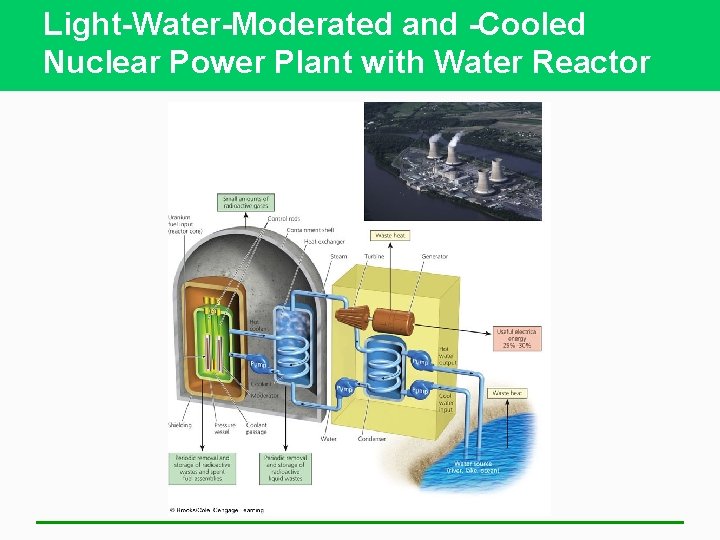 Light-Water-Moderated and -Cooled Nuclear Power Plant with Water Reactor 