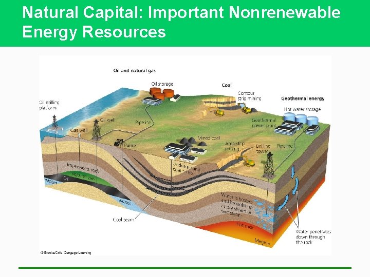Natural Capital: Important Nonrenewable Energy Resources 