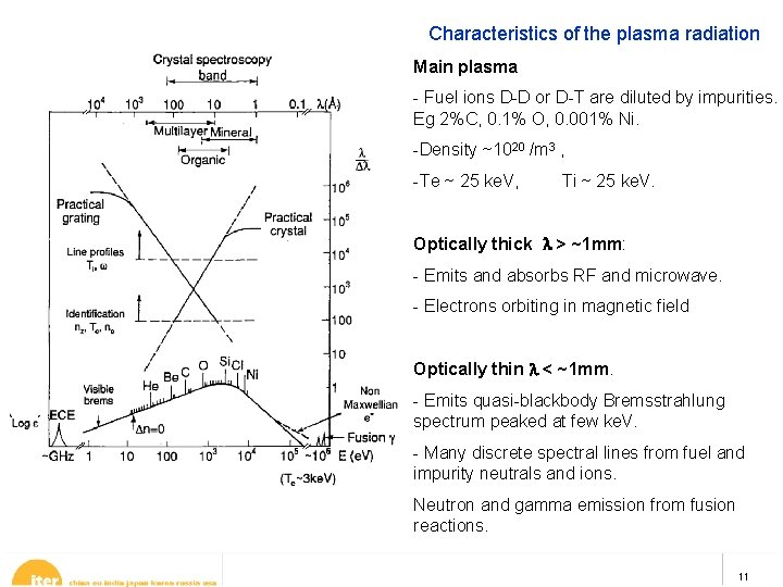 Characteristics of the plasma radiation Main plasma - Fuel ions D-D or D-T are