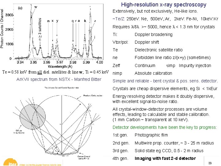 High-resolution x-ray spectroscopy Extensively, but not exclusively, He-like ions. ~Te/Z: 250 e. V: Ne,