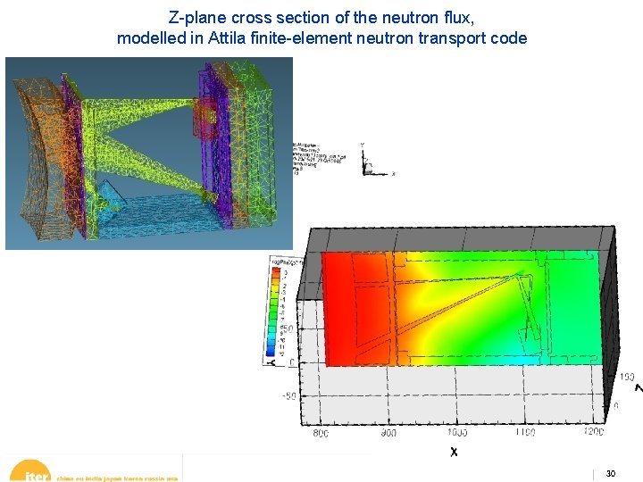 Z-plane cross section of the neutron flux, modelled in Attila finite-element neutron transport code