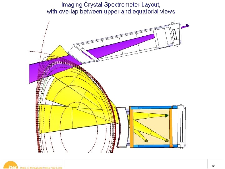 Imaging Crystal Spectrometer Layout, with overlap between upper and equatorial views 36 