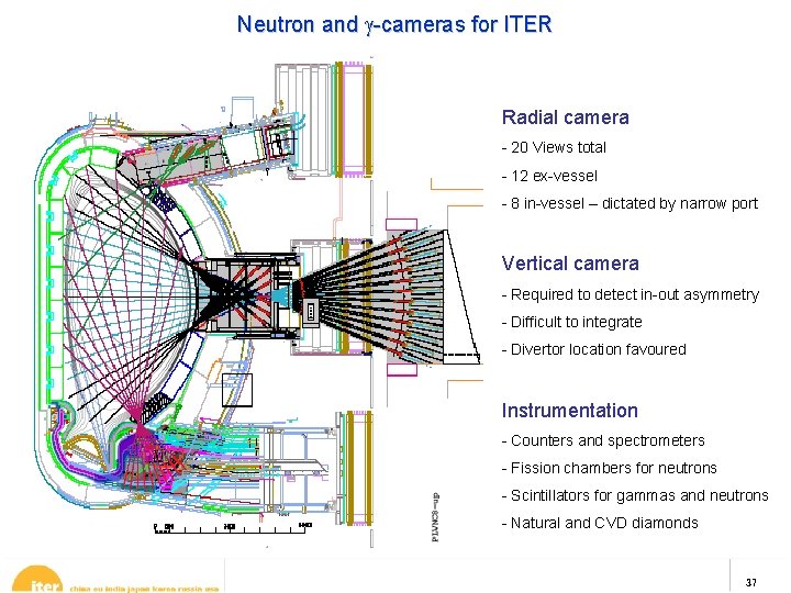 Neutron and -cameras for ITER Radial camera - 20 Views total - 12 ex-vessel