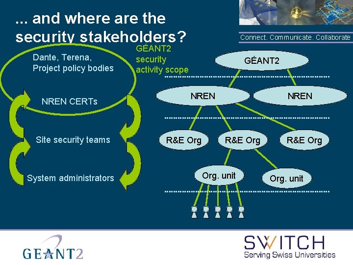 . . . and where are the security stakeholders? Dante, Terena, Project policy bodies