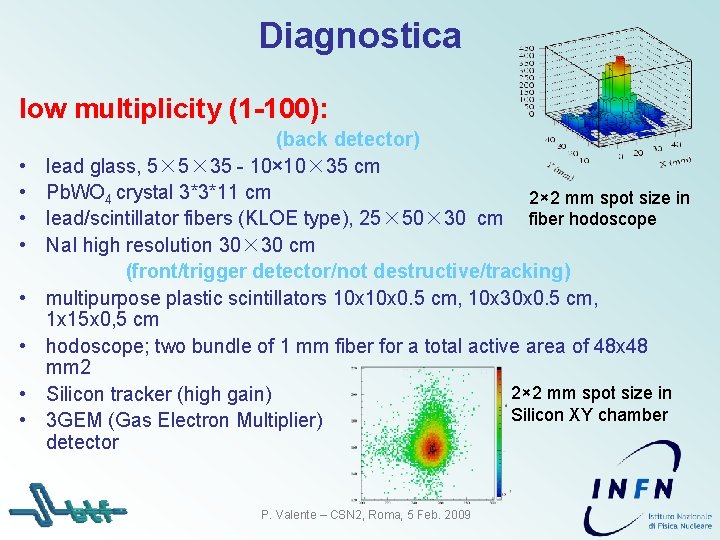 Diagnostica low multiplicity (1 -100): • • (back detector) lead glass, 5× 5× 35