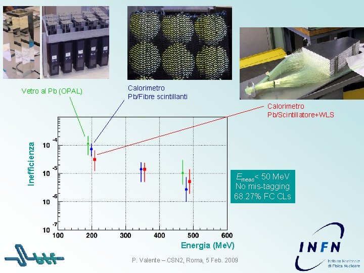 Vetro al Pb (OPAL) Calorimetro Pb/Fibre scintillanti Inefficienza Calorimetro Pb/Scintillatore+WLS Emeas< 50 Me. V