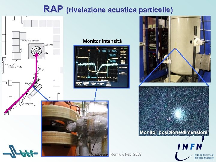 RAP (rivelazione acustica particelle) Monitor intensità Monitor posizione/dimensioni P. Valente – CSN 2, Roma,