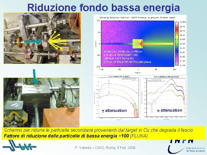 Riduzione fondo bassa energia W=40 cm; H=50 cm, L=50 cm 2. 5 cm of