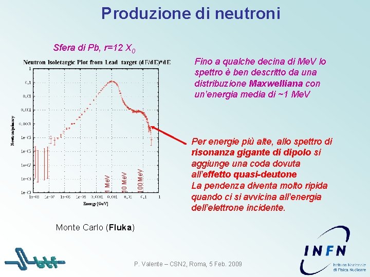 Produzione di neutroni Sfera di Pb, r=12 X 0 100 Me. V 1 Me.