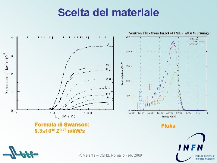 Scelta del materiale Formula di Swanson: 9. 3 1010 Z 0. 73 n/k. W/s