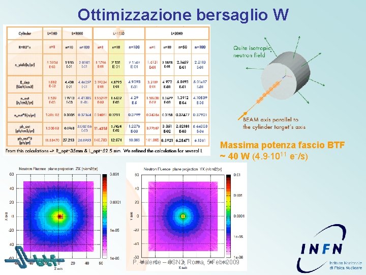 Ottimizzazione bersaglio W Massima potenza fascio BTF ~ 40 W (4. 9 1011 e-/s)