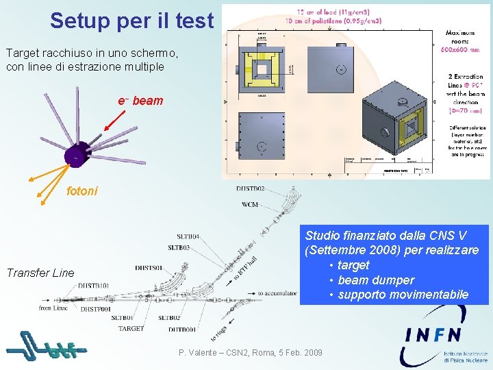 Setup per il test Target racchiuso in uno schermo, con linee di estrazione multiple