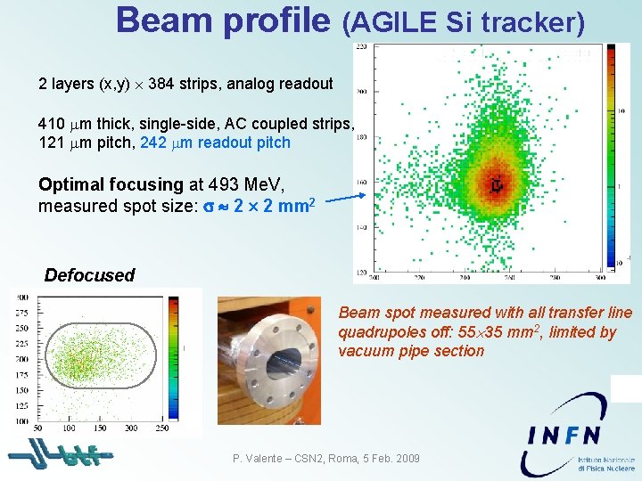 Beam profile (AGILE Si tracker) 2 layers (x, y) 384 strips, analog readout 410