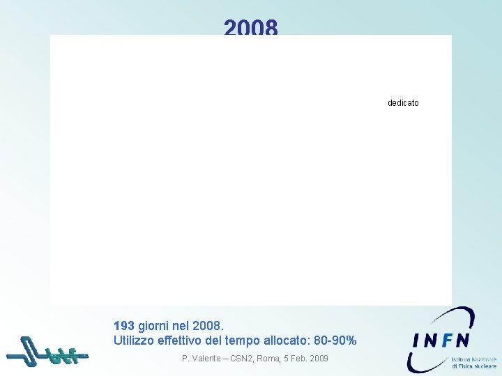 2008 dedicato 193 giorni nel 2008. Utilizzo effettivo del tempo allocato: 80 -90% P.