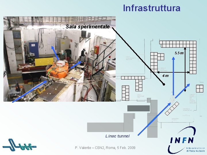 Infrastruttura Sala sperimentale 5. 5 m 4 m Linac tunnel P. Valente – CSN