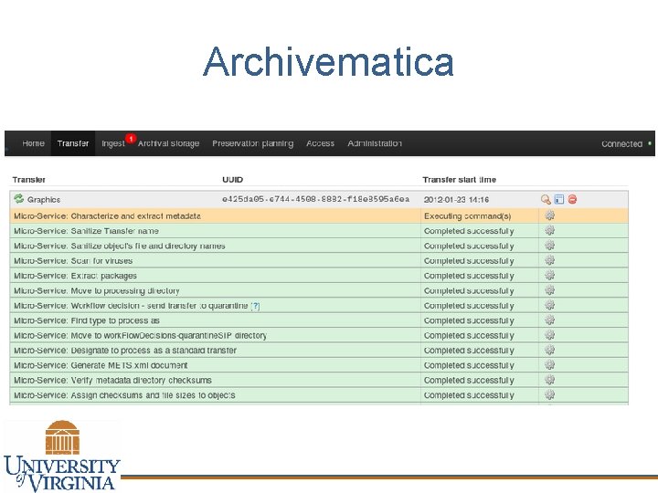 Archivematica 