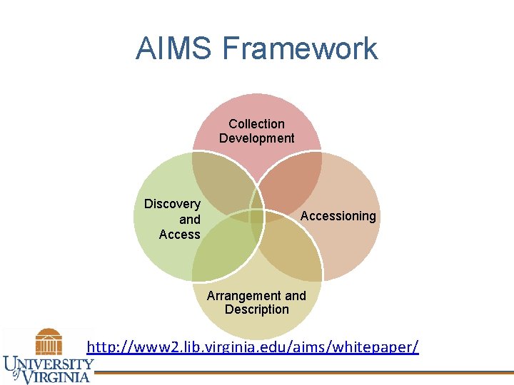 AIMS Framework Collection Development Discovery and Accessioning Arrangement and Description http: //www 2. lib.