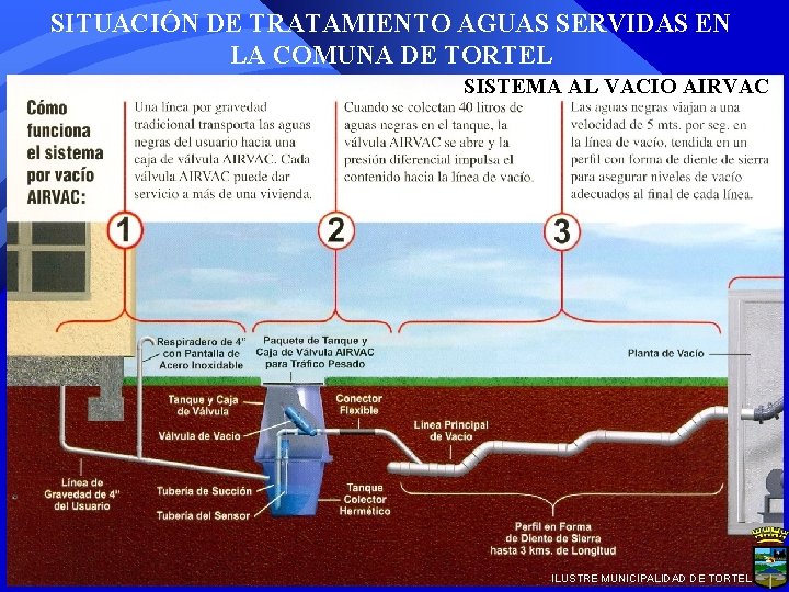 SITUACIÓN DE TRATAMIENTO AGUAS SERVIDAS EN LA COMUNA DE TORTEL SISTEMA AL VACIO AIRVAC SITUACIÓN DE TRATAMIENTO AGUAS SERVIDAS EN LA COMUNA DE TORTEL SISTEMA AL VACIO AIRVAC