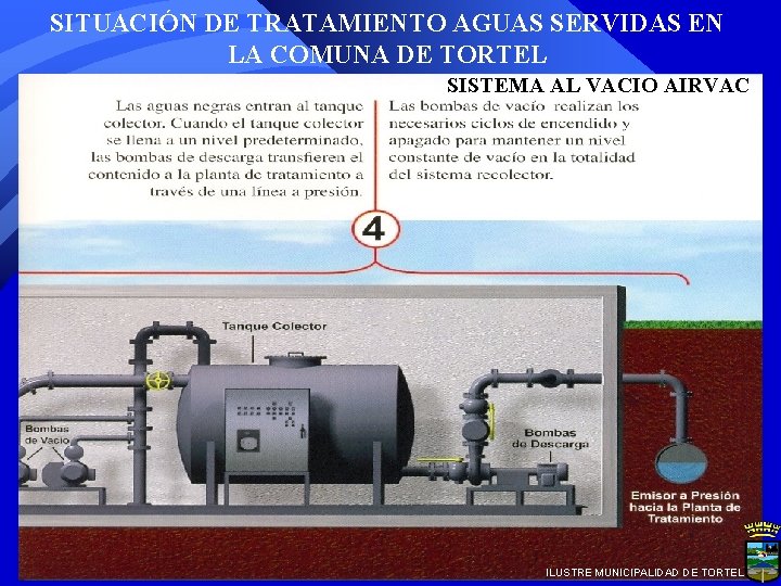 SITUACIÓN DE TRATAMIENTO AGUAS SERVIDAS EN LA COMUNA DE TORTEL SISTEMA AL VACIO AIRVAC SITUACIÓN DE TRATAMIENTO AGUAS SERVIDAS EN LA COMUNA DE TORTEL SISTEMA AL VACIO AIRVAC