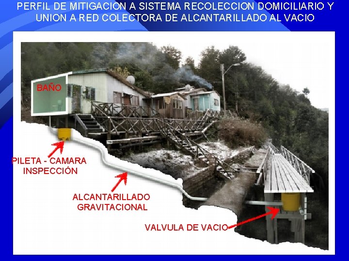 PERFIL DE MITIGACION A SISTEMA RECOLECCION DOMICILIARIO Y UNION A RED COLECTORA DE ALCANTARILLADO PERFIL DE MITIGACION A SISTEMA RECOLECCION DOMICILIARIO Y UNION A RED COLECTORA DE ALCANTARILLADO