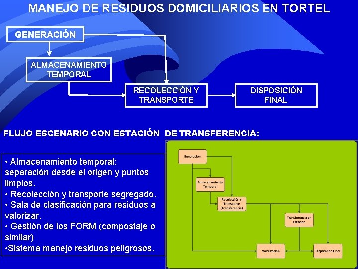 MANEJO DE RESIDUOS DOMICILIARIOS EN TORTEL GENERACIÓN ALMACENAMIENTO TEMPORAL RECOLECCIÓN Y TRANSPORTE DISPOSICIÓN FINAL MANEJO DE RESIDUOS DOMICILIARIOS EN TORTEL GENERACIÓN ALMACENAMIENTO TEMPORAL RECOLECCIÓN Y TRANSPORTE DISPOSICIÓN FINAL