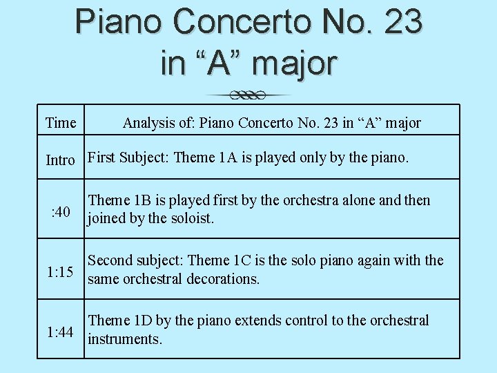 Piano Concerto No. 23 in “A” major Time Analysis of: Piano Concerto No. 23