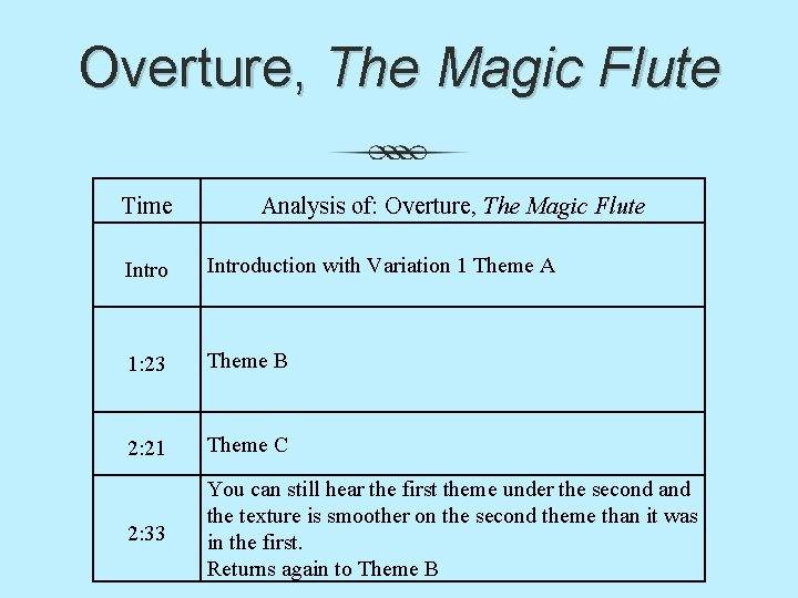 Overture, The Magic Flute Time Analysis of: Overture, The Magic Flute Introduction with Variation