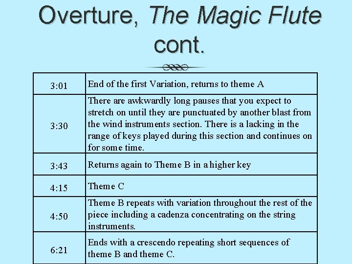 Overture, The Magic Flute cont. 3: 01 End of the first Variation, returns to