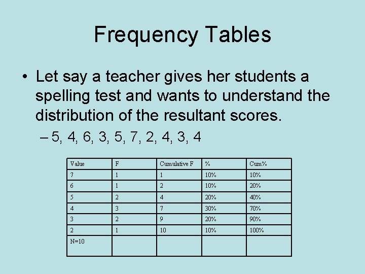 Frequency Tables • Let say a teacher gives her students a spelling test and