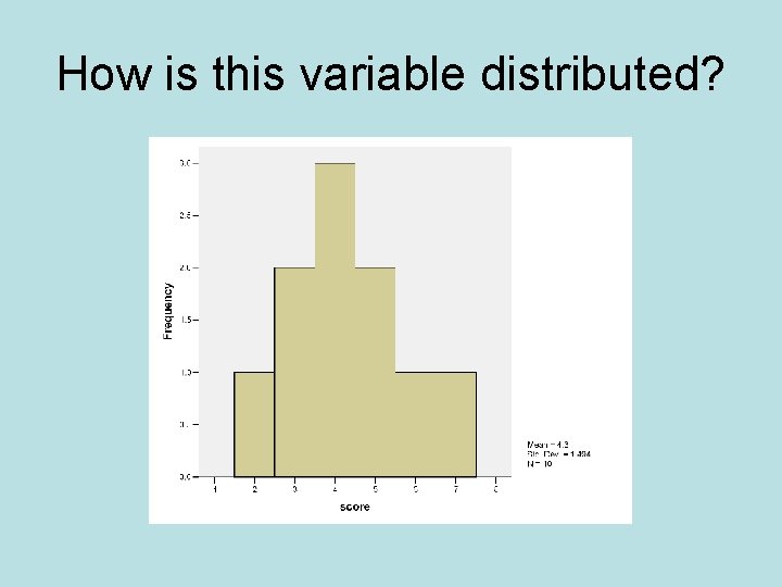 How is this variable distributed? 