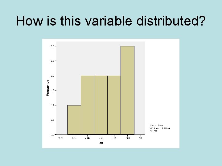 How is this variable distributed? 