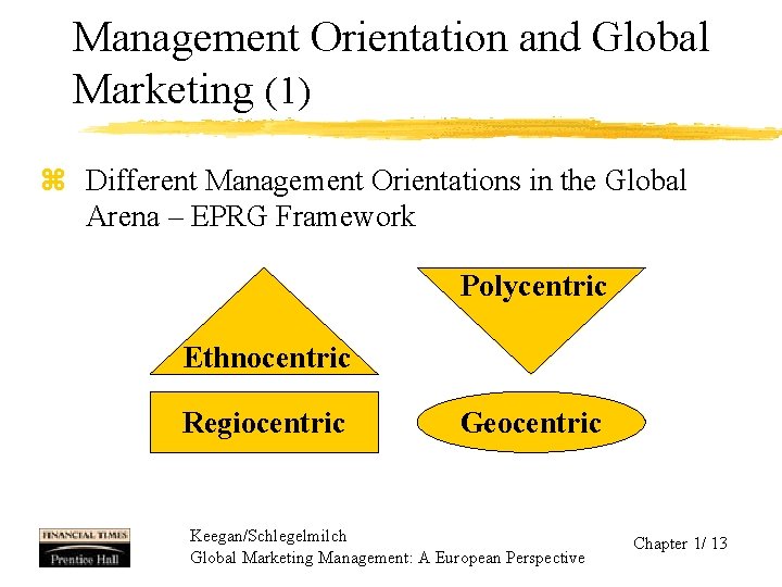 Management Orientation and Global Marketing (1) z Different Management Orientations in the Global Arena