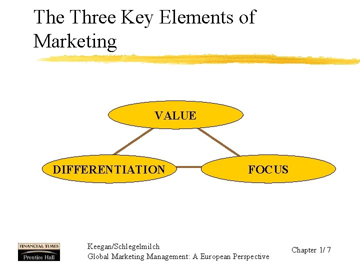 The Three Key Elements of Marketing VALUE DIFFERENTIATION FOCUS Keegan/Schlegelmilch Global Marketing Management: A