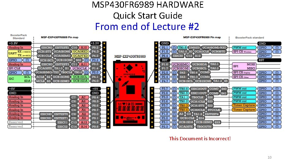 MSP 430 FR 6989 HARDWARE Quick Start Guide From end of Lecture #2 This