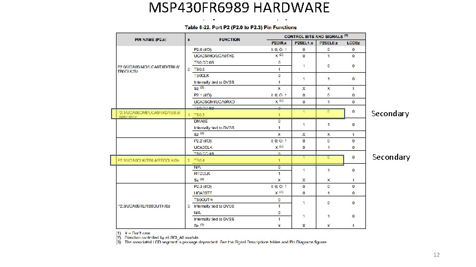 MSP 430 FR 6989 HARDWARE Quick Start Guide FOR LAB #3 Secondary 12 