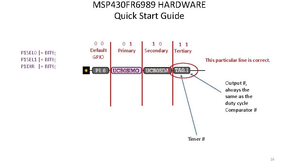 MSP 430 FR 6989 HARDWARE Quick Start Guide P 1 SEL 0 |= BIT