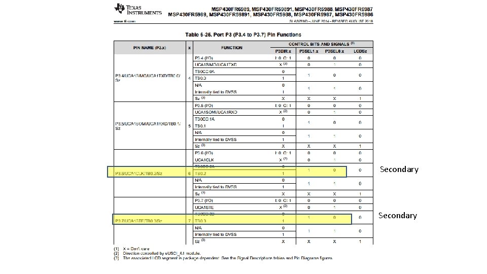 MSP 430 FR 6989 HARDWARE Quick Start Guide FOR LAB #3 Secondary 