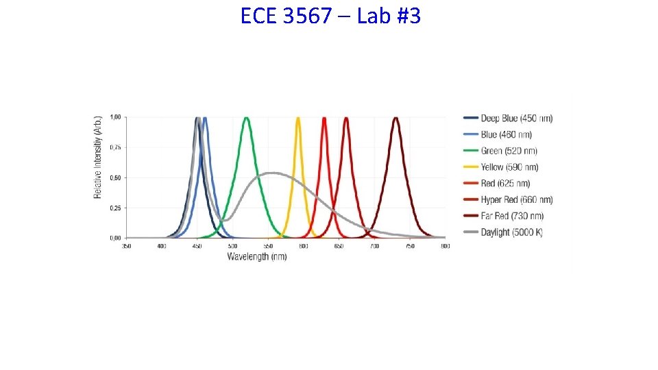 ECE 3567 – Lab #3 