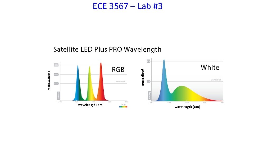 millicandelas normalized ECE 3567 – Lab #3 wavelength (nm) 