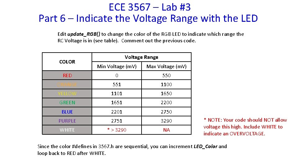 ECE 3567 – Lab #3 Part 6 – Indicate the Voltage Range with the